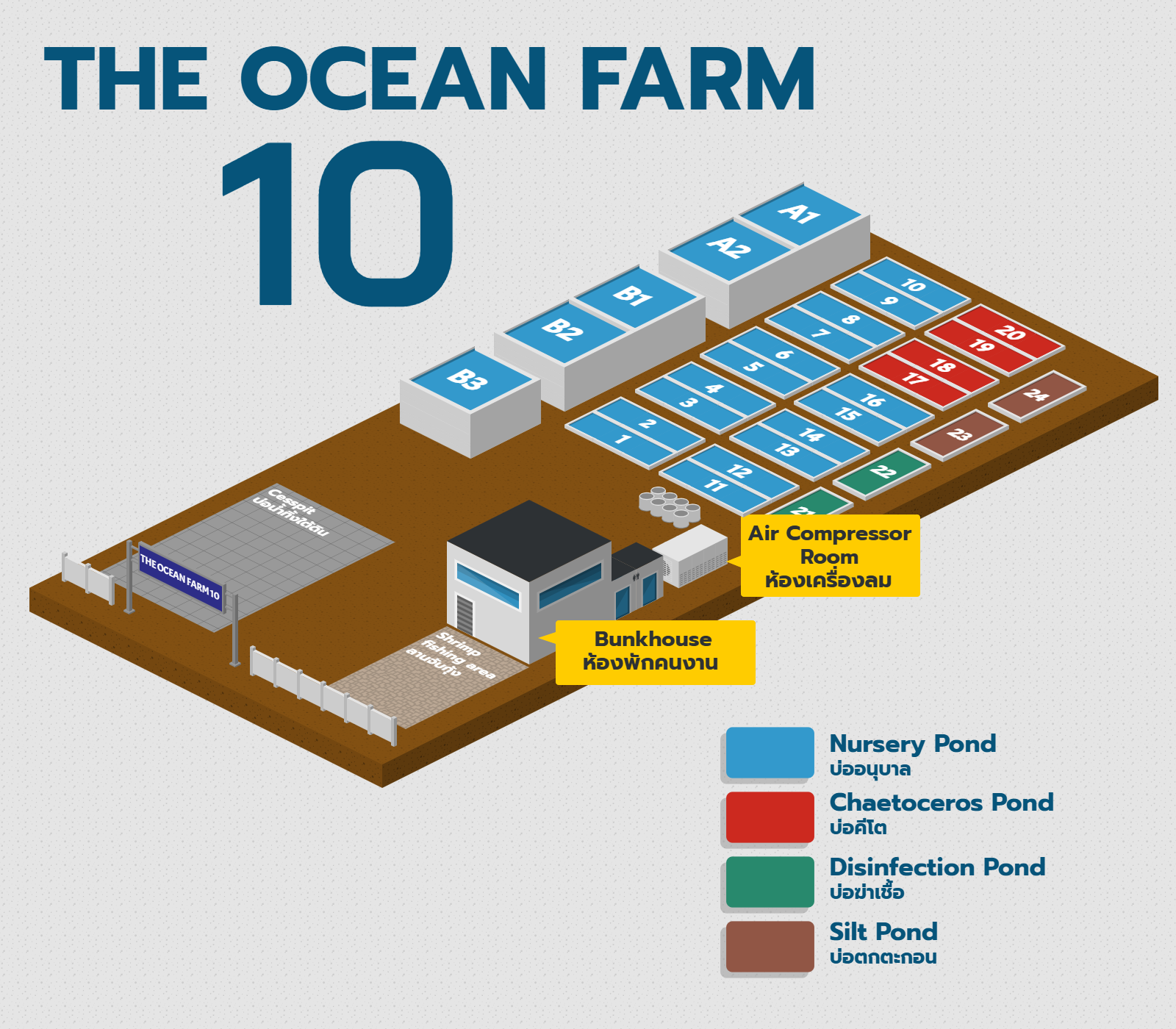 The Ocean Farm 10 The Ocean Farm 10