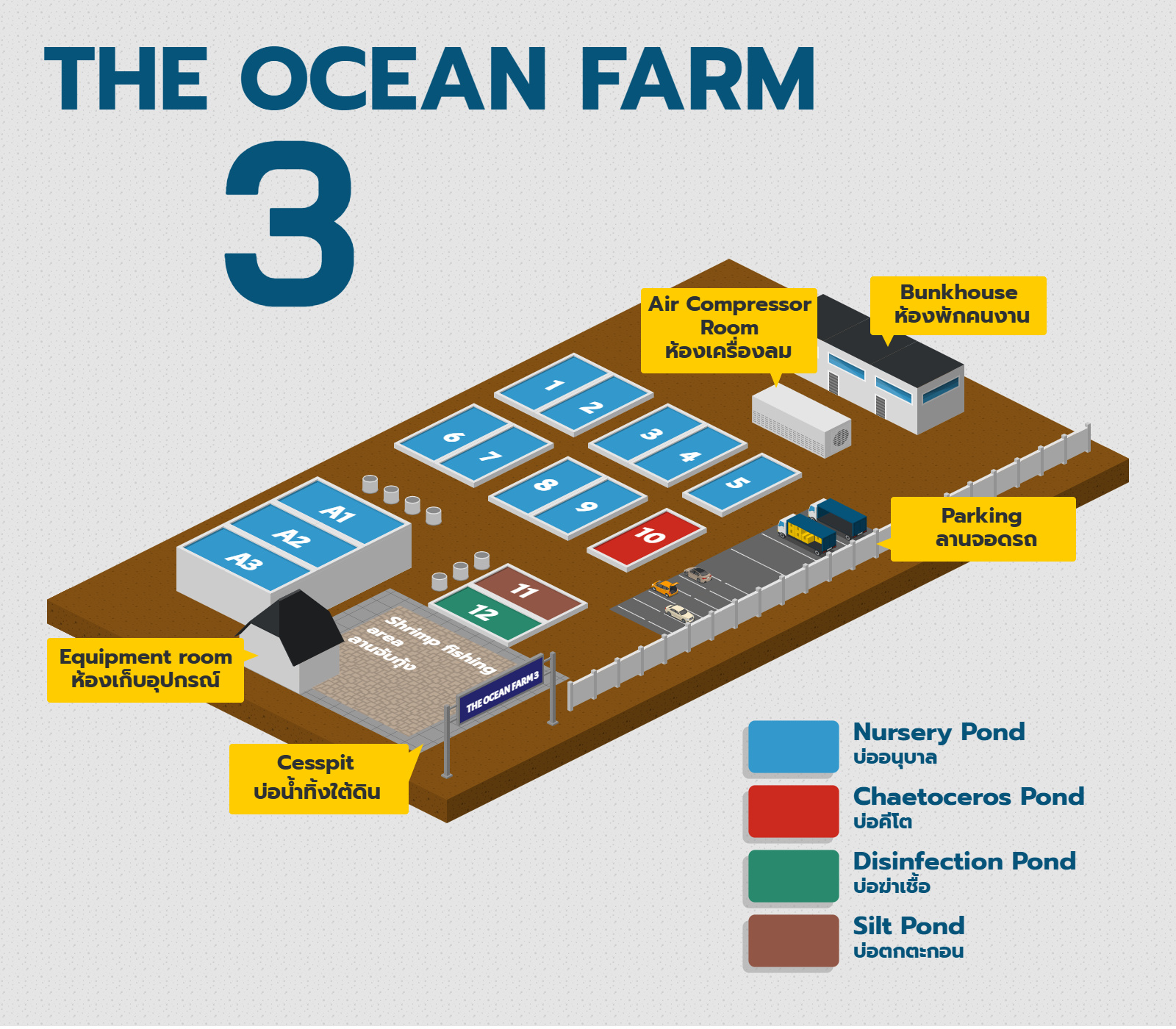 The Ocean Farm 3 The Ocean Farm 3
