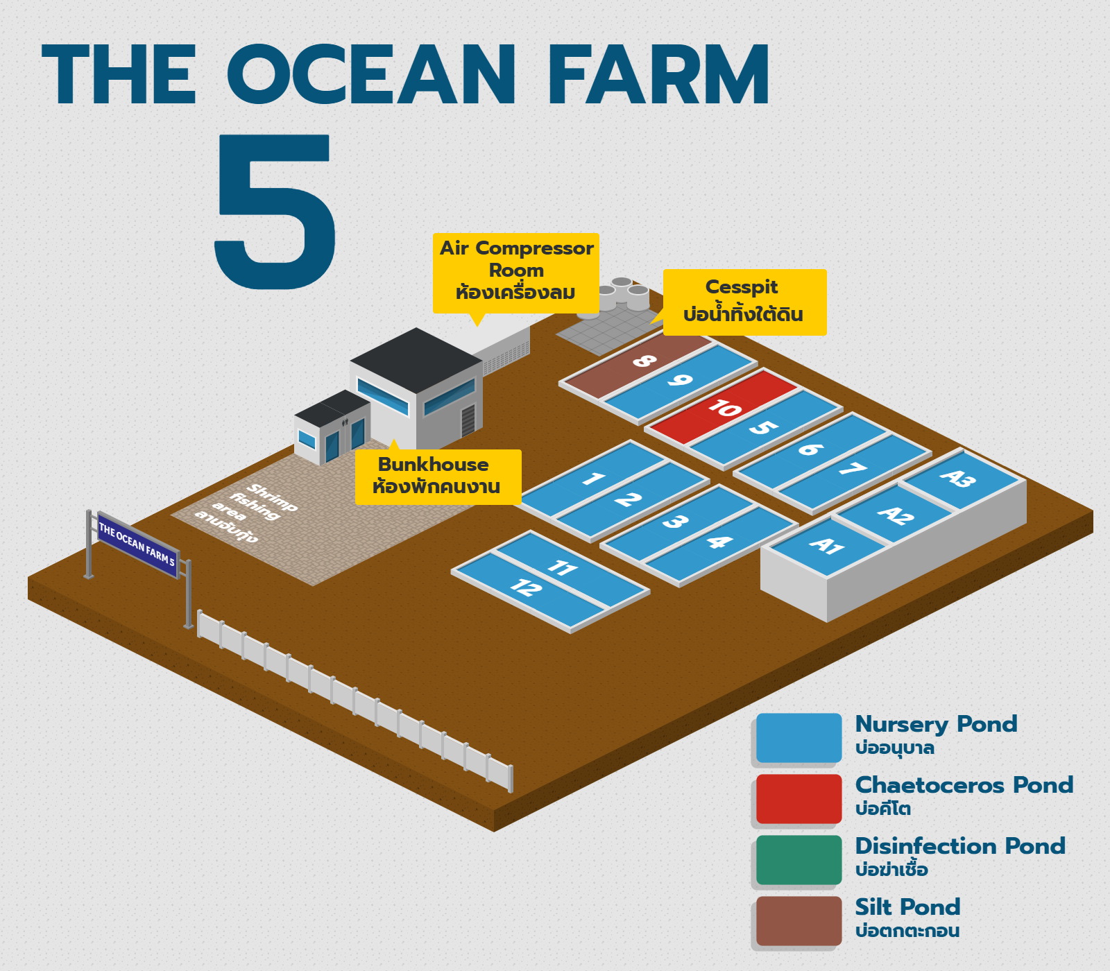 The Ocean Farm 5 The Ocean Farm 5