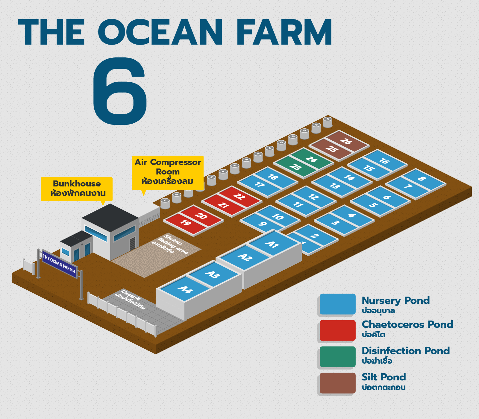 The Ocean Farm 6 The Ocean Farm 6