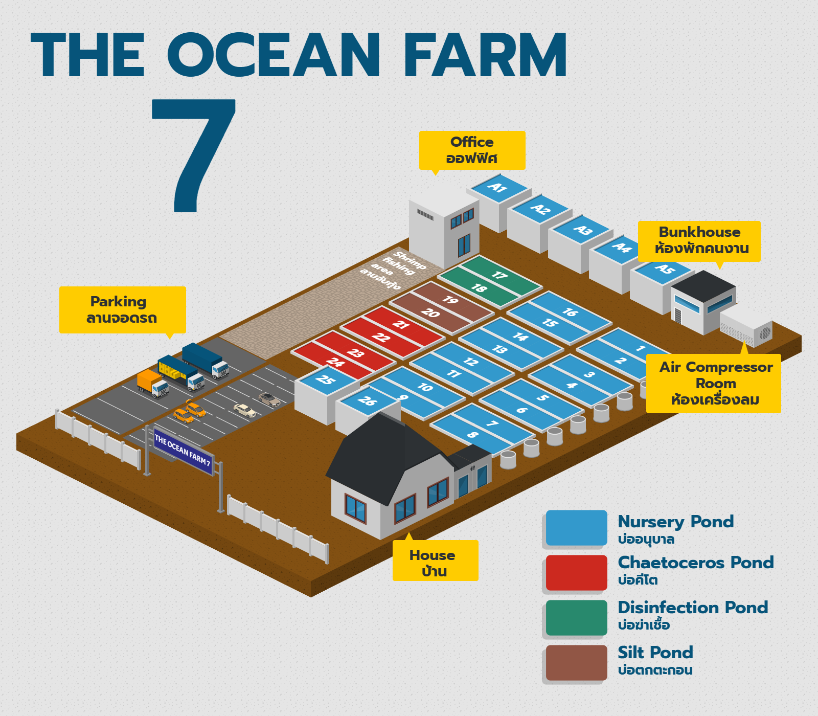 The Ocean Farm 7 The Ocean Farm 7
