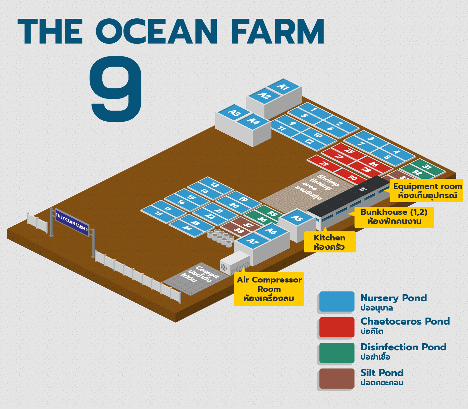 The Ocean Farm 9 The Ocean Farm 9